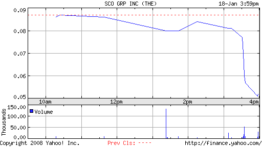 SCOXQ.PK share price, January 20th, 2008.