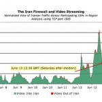 Iranian Internet Controls – Targeting Flash and Email ?